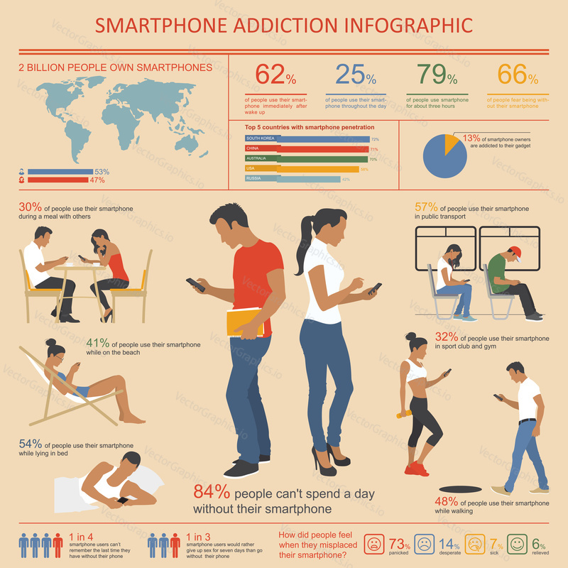 Smartphone and Internet Addiction Infographics. Vector illustration with design elements.