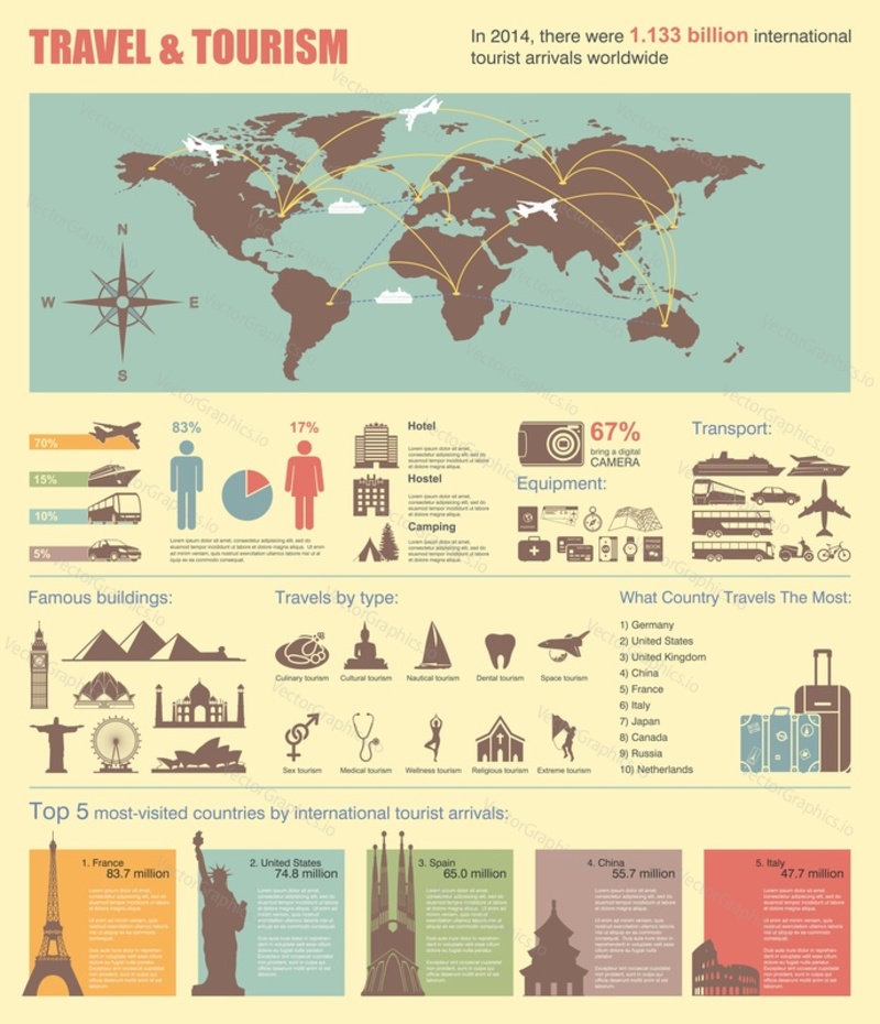 Travel and world tourism Infographic. Template with map, icons, tourists attractions, charts and elements for web design. Vector illustration.