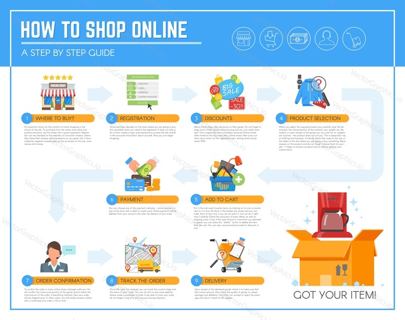Online nakupování infographic průvodce. Koncept vektorové ilustrace v designu plochého stylu. Jak objednat a platit za produkty na internetu.