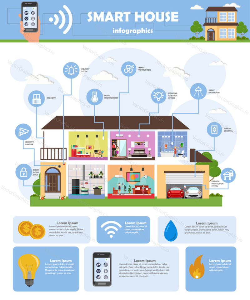Smart house vector infographics. House with smart home automation system, icons representing benefits of connected home such as economy, security, access and control via internet. Flat style design.