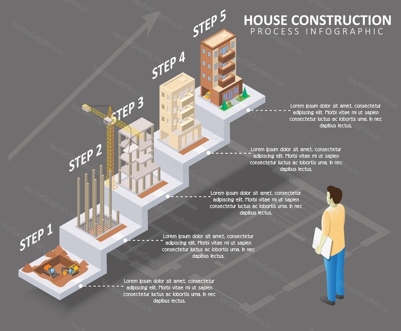 House construction process infographic. Vector isometric apartment construction process template showing five steps to building house from excavation to completed house.