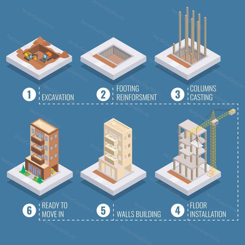 Apartment construction steps. Vector isometric illustration of excavation, footing reinforcement, columns casting, floor installation, walls building and ready to move in.