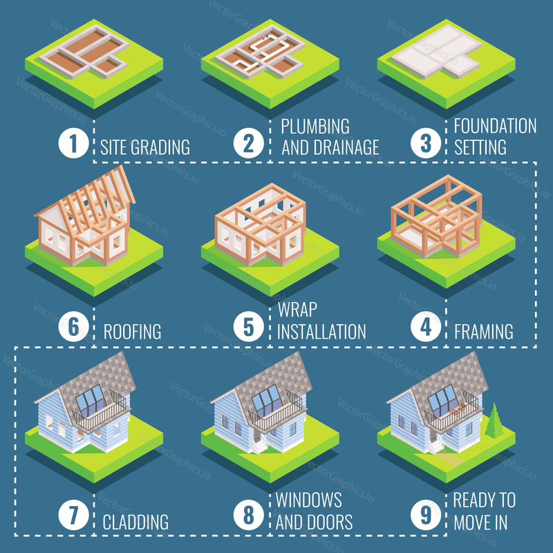 Cottage construction steps. Vector isometric illustration of site grading, plumbing and drainage, foundation setting, roofing, wrap installation, framing, cladding, windows and doors and ready house.