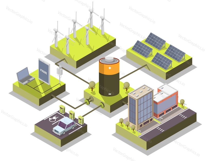 Alternative energy concept vector flat illustration. Isometric car, laptop, smartphone and city house connected to battery charging with energy produced by solar panels and wind turbines.