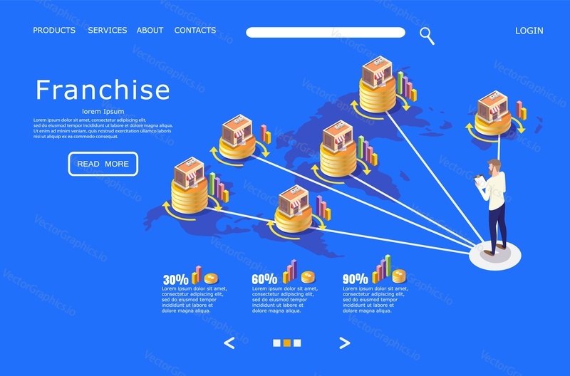 Franchise vector website template, web page and landing page design for website and mobile site development. Chain store or retail chain concept.