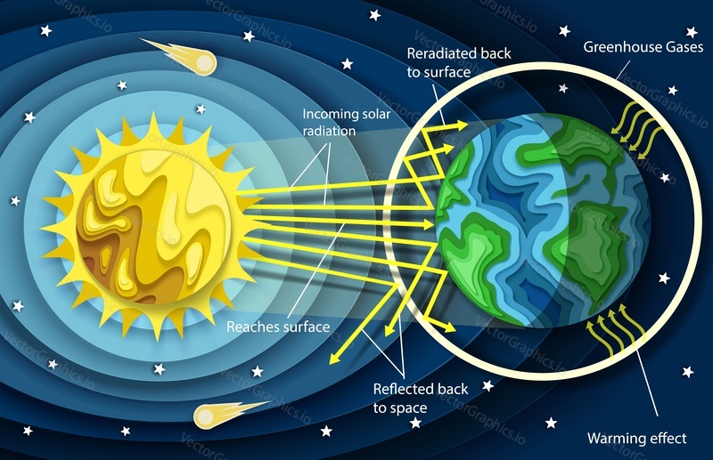 Векторная диаграмма парникового эффекта в стиле многослойной вырезки из бумаги. Шаблон образовательного плаката с концепцией глобального потепления и изменения климата.