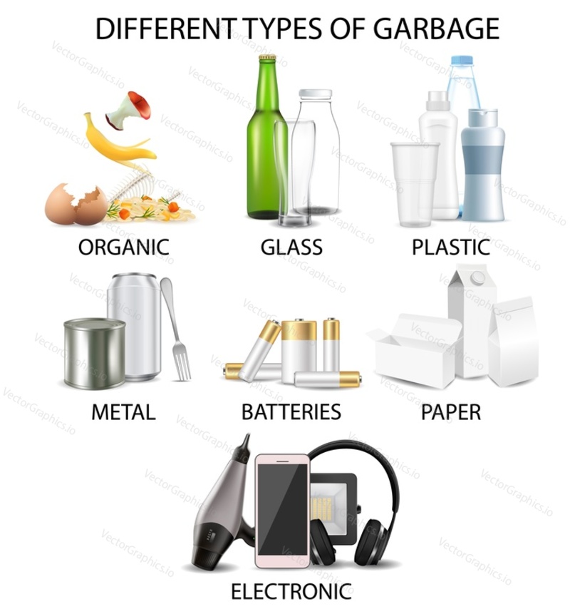 Types of garbage, vector illustration isolated on white background. Organic, glass, plastic, metal, batteries, paper, electronic waste. Garbage sorting, waste management concept for poster, banner.