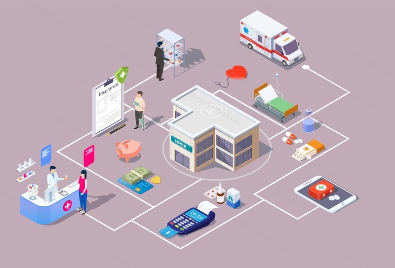 Hospital or medical clinic doctor office, drugstore isometric flowchart, vector flat illustration. People patients buying prescription drugs in pharmacy store after visiting doctor or ordering online.