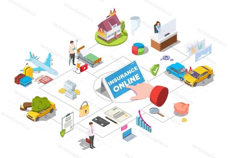 Izometrický vývojový diagram online pojištění. Ruka, mobilní telefon, autonehoda, hořící dům, auto poškozené padlým stromem, Letadlo, ploché vektorové ilustrace. Auto, domácí, lékařské, cestovní pojištění.