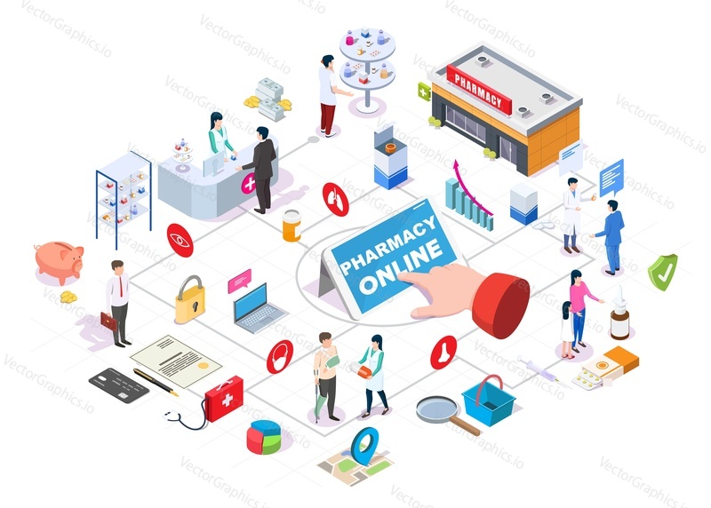 Pharmacy online isometric flowchart, flat vector illustration. Smartphone, hand, pharmacy store, doctor pharmacist serving patient at counter, prescription drugs, pills, syringe. Online drugstore.