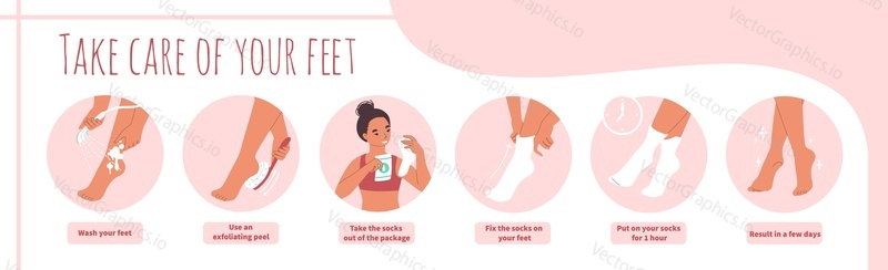 Moisturizing foot socks application steps, flat vector illustration. Silicone gel mask for dry hard cracked heel. Foot skin care.