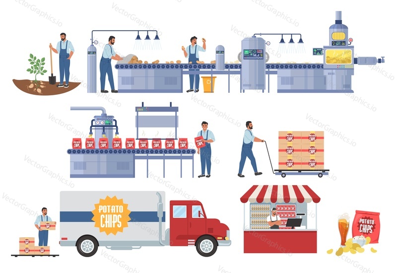 Výroba bramborových lupínků infographic, ploché vektorové ilustrace. Sklizeň zeleniny. Linka na zpracování a balení bramborových lupínků. Distribuce, prodej, spotřeba. Potravinářství.