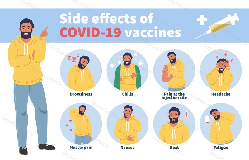 Vakcína vedlejší účinky concept vector infographic. Účinky očkování proti covidu, horečka, nevolnost, bolest hlavy, bolest.