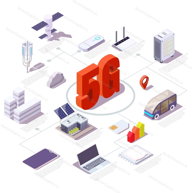 Блок-схема сотовой сети 5G, плоская векторная изометрическая иллюстрация. Мобильная сеть 5-го поколения. Услуга беспроводной мобильной связи.