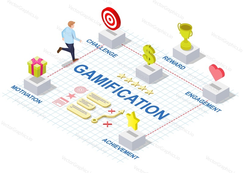 Koncept gamifikace. Online interaktivní hra s odměnou izometrické vektoru. Hráč běží a infographic s výzvou keyword3d ilustrace